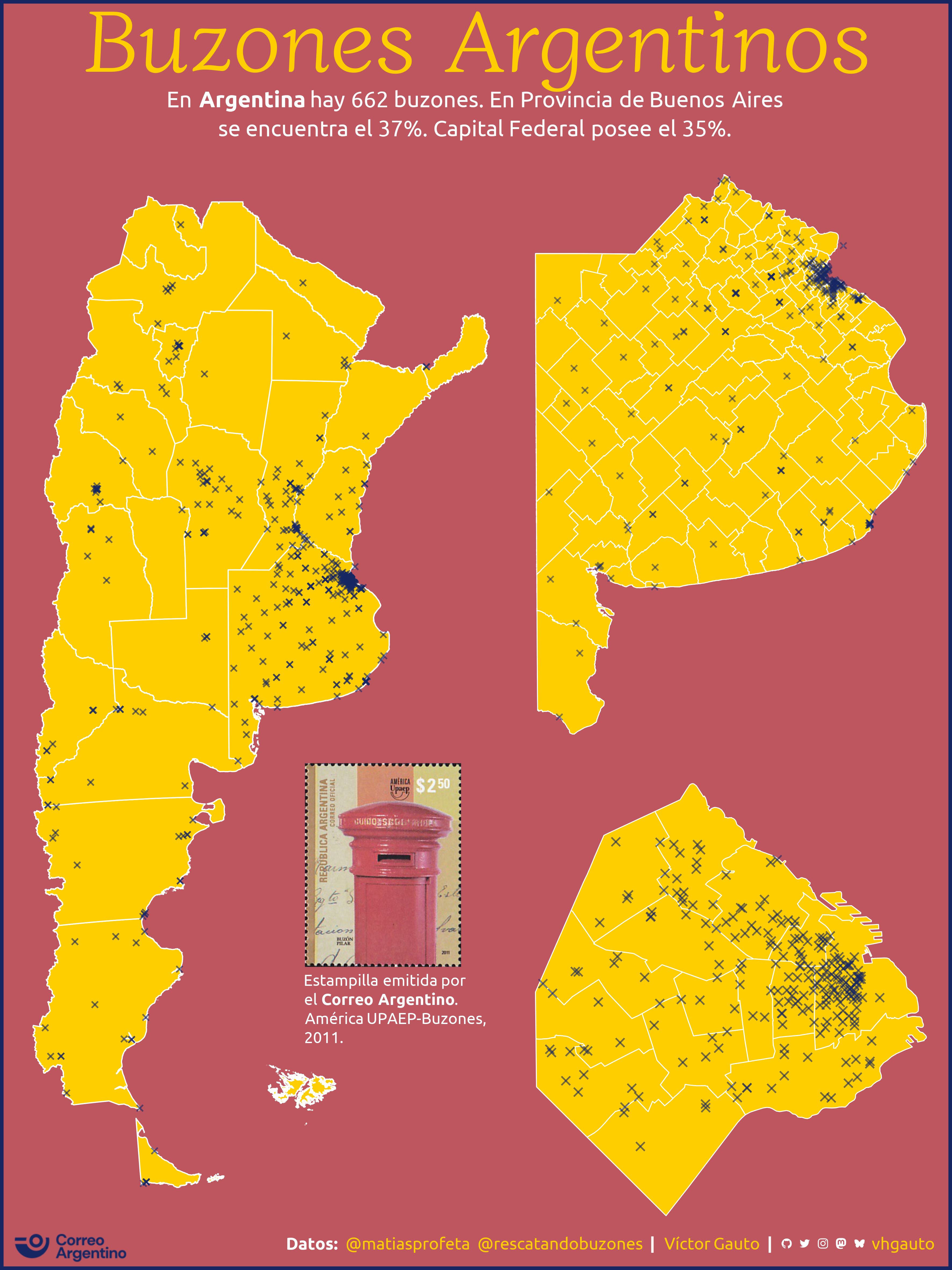 Buzones en Argentina.