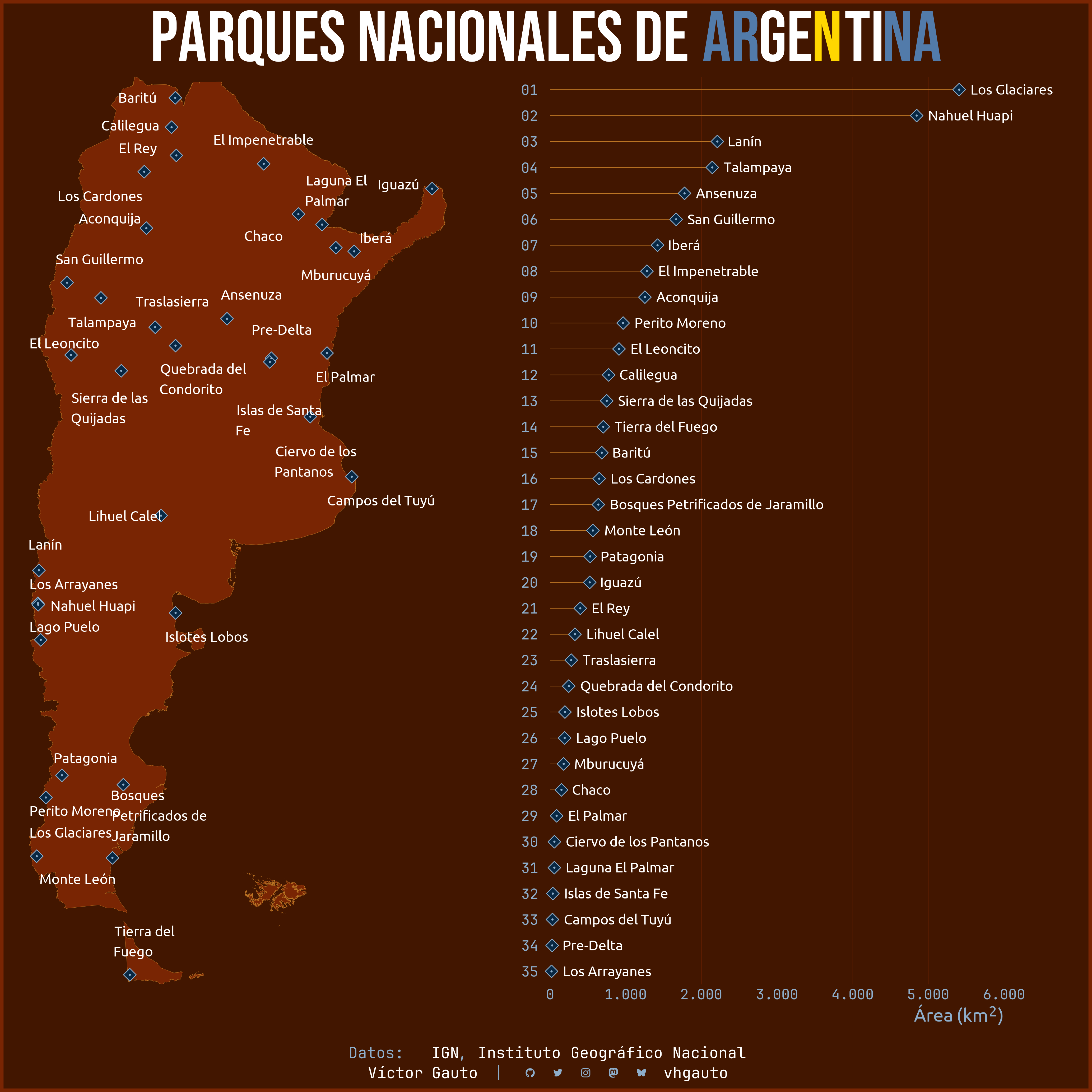 Parques Nacionales de Argentina