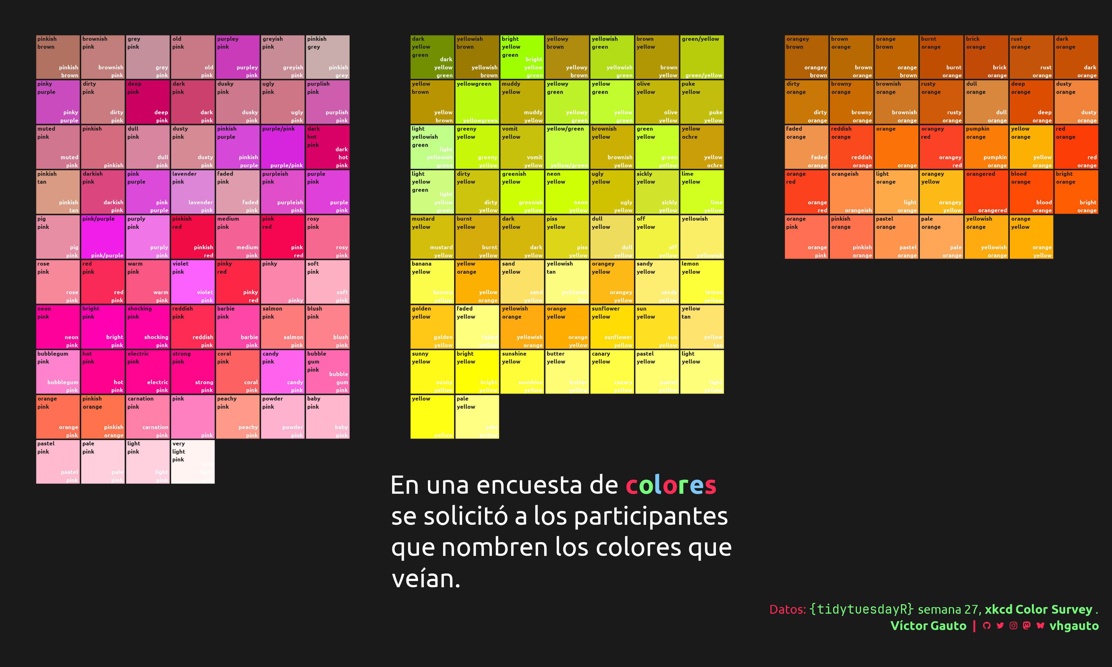 Semana 27, 2025