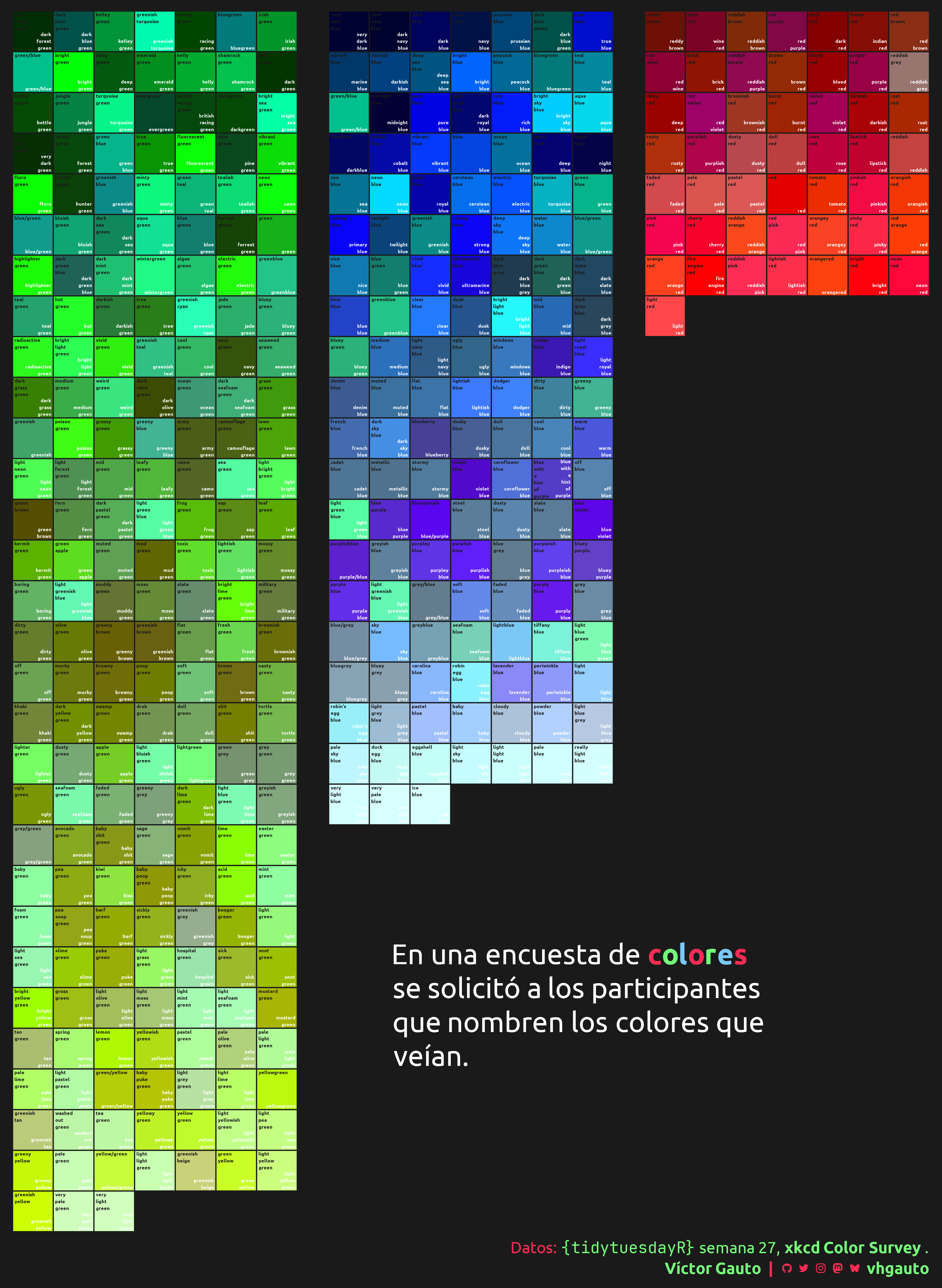 Semana 27, 2025
