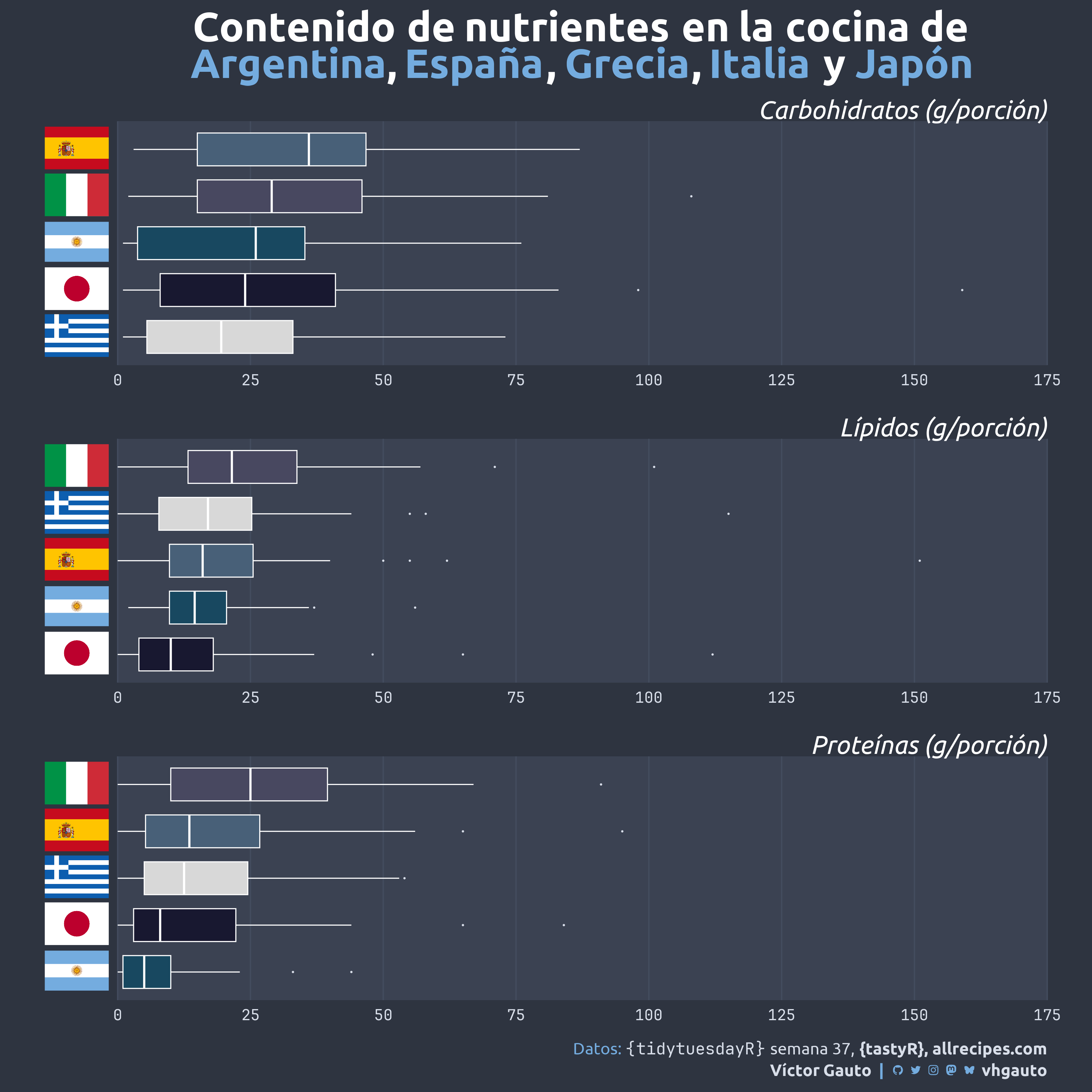 Semana 37, 2025